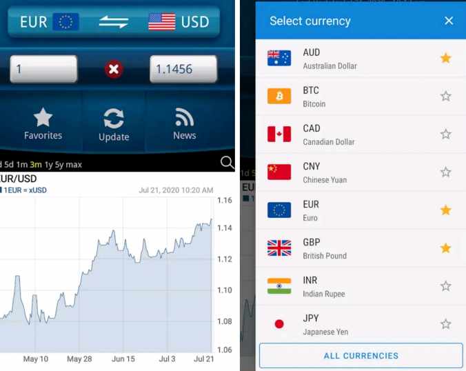 Easy Currency converter Pro Apk 3.6.6 Free (2021)